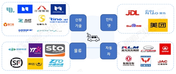 중국의 무인 물류차 시대가 열린다