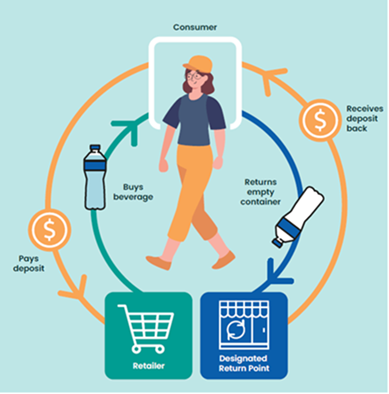 싱가포르 음료용기 회수제도(BCRS) 도입에 따른 음료 생산자 의무와 대응 과제