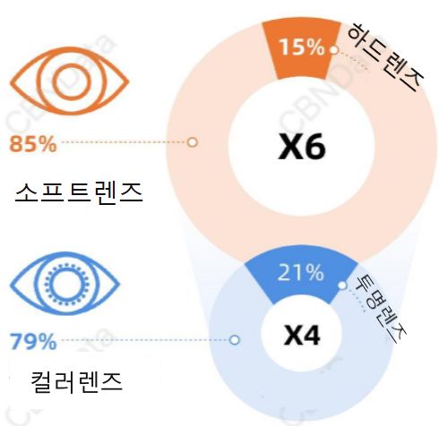 패션의 완성은 눈동자, 컬러렌즈가 재편하는 中 뷰티 시장의 새로운 공식