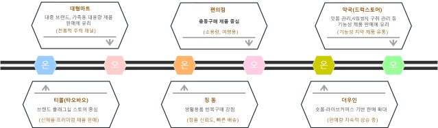 중국 치약 시장동향