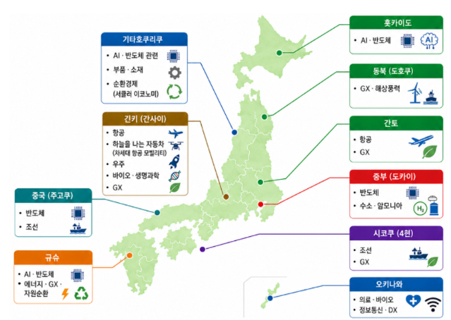 일본, 지역 산업클러스터 중심의 성장전략 추진…지방 투자·수출 기반 강화