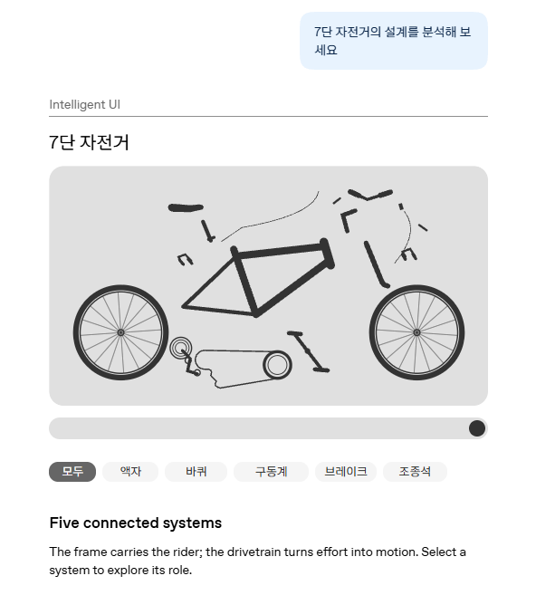 챗GPT, 질문 맞춰 다이어그램·차트 생성… ‘인텔리전트 UI’ 도입