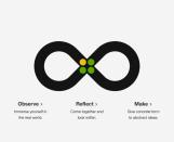 Design thinking, 그리고 IBM design team의 The Loop