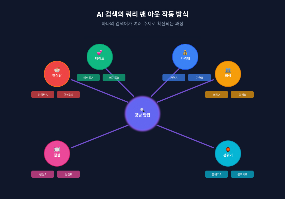 “AI 검색? AEO=SEO다” 구글 AI 검색 상위 노출 기준은 변하지 않았다