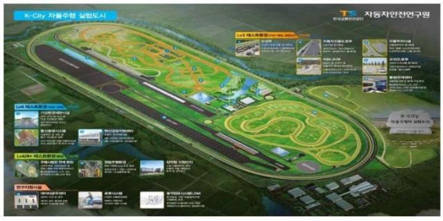 국가대표 자율주행 실험도시 탄생…'K-City' 3단계 고도화 완료