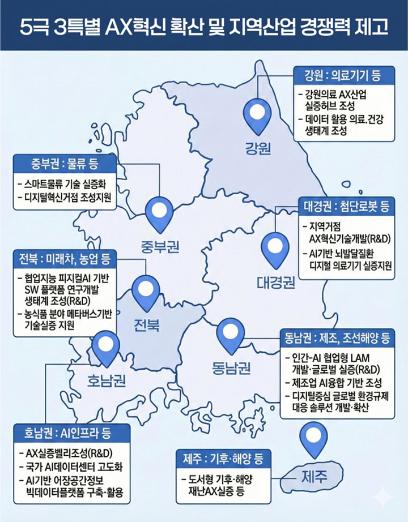 내년 대규모 AX사업 본격 시동…5극3특 지역 산업 AI 대전환