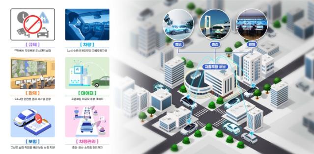 광주시 전체 자율주행차 실증 무대 된다…출근길·주택가도 운행