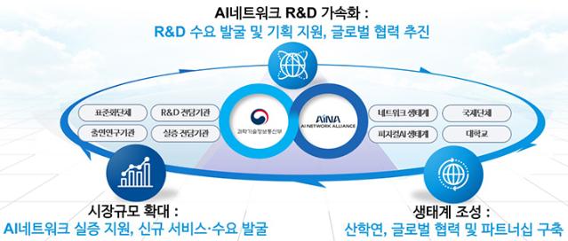 'AI네트워크 얼라이언스' 출범…