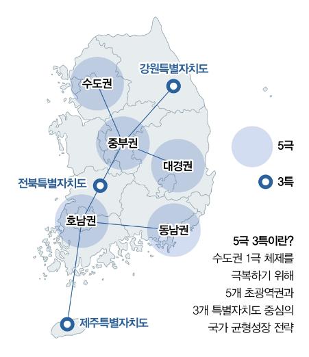 지역과 산업을 잇고 사람과 미래를 잇고